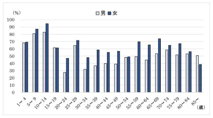 夫が口腔ケアについて無関心だから